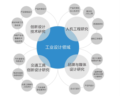 中国工业设计的三个发展阶段